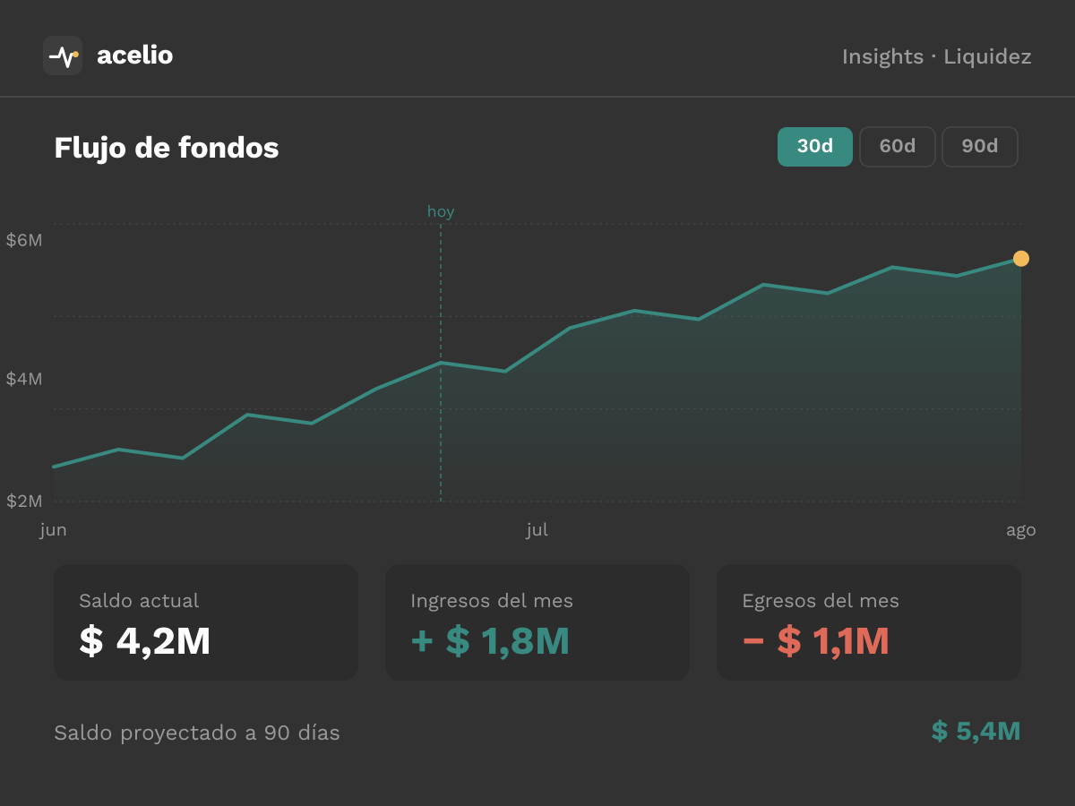 Acelio Insights