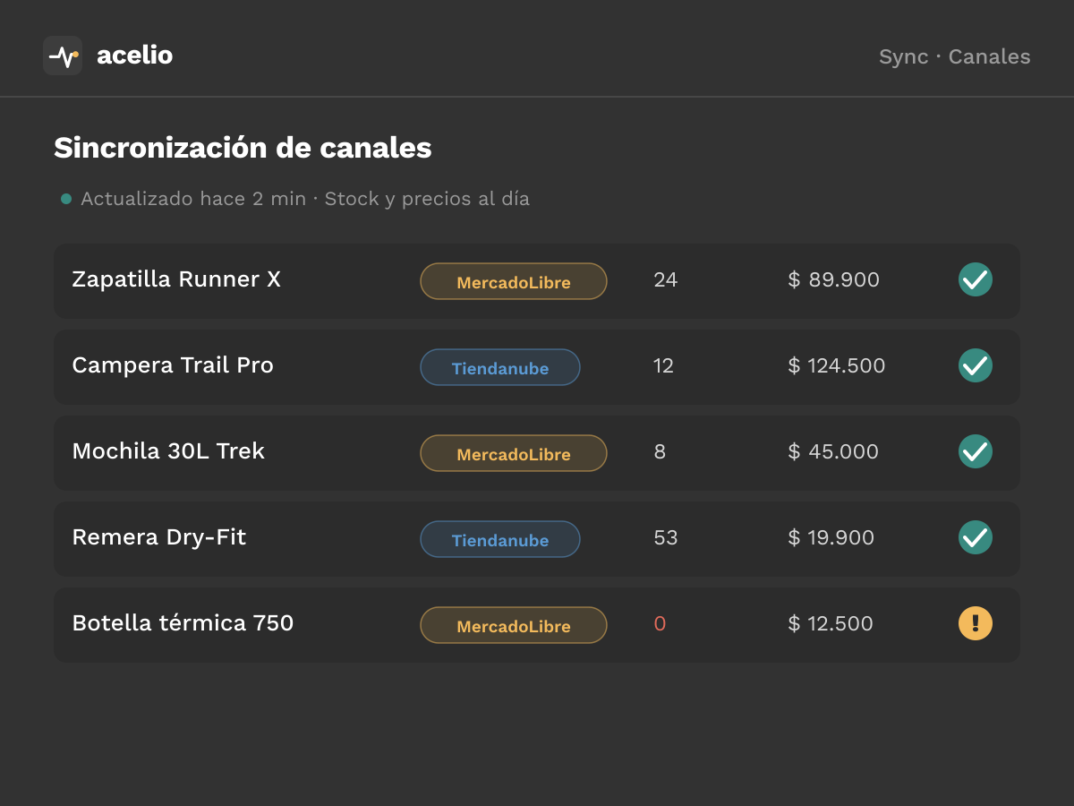 Acelio Sync